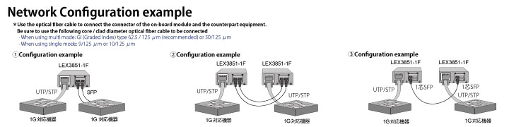 Network configuration example
