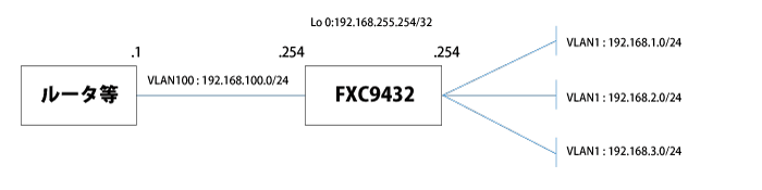 OSPF