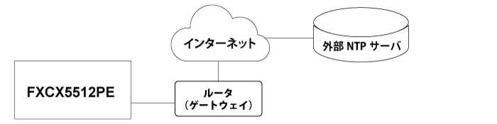 時刻設定