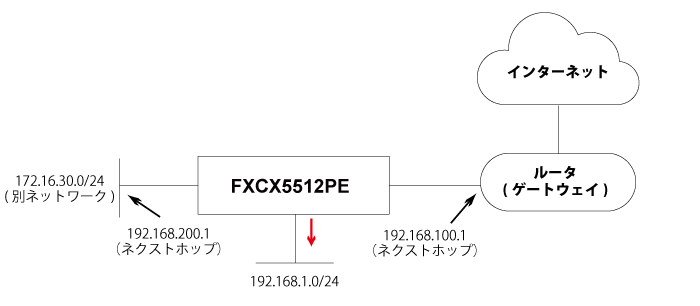 時刻設定