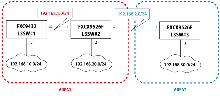 IS-IS(IPv4)