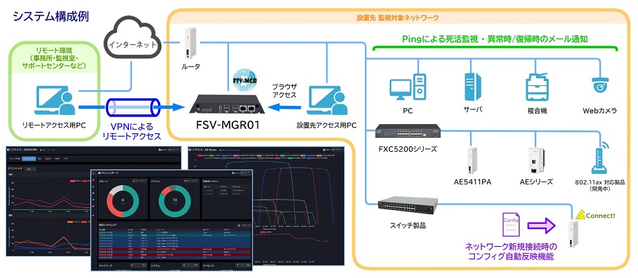 ネットワーク機器集中管理用ソフトウェア「fsw Config2」 ネットワーク機器の初期導入時、及び導入後の運用時の作業効率を大幅にアップ